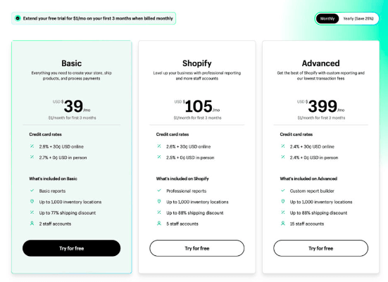 Shopify Pricing