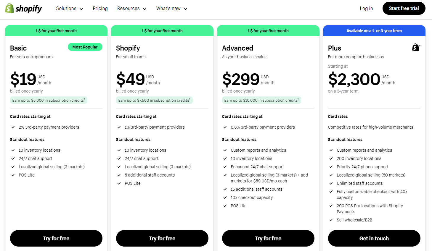 shopify fees and pricing