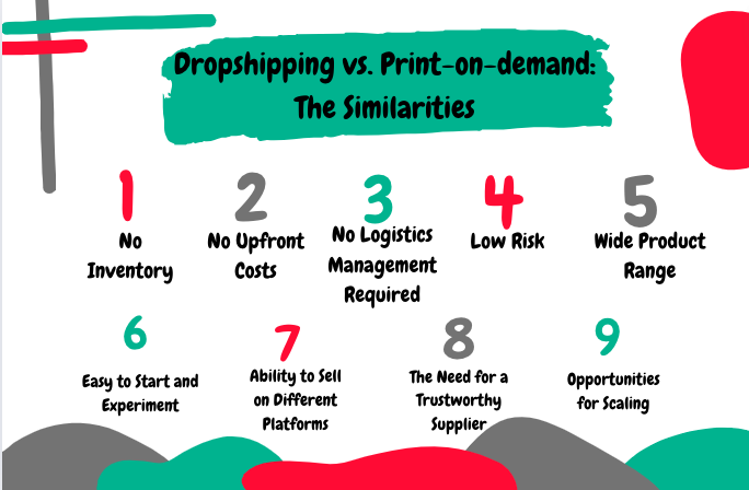 similarities between dropshipping and print on demand