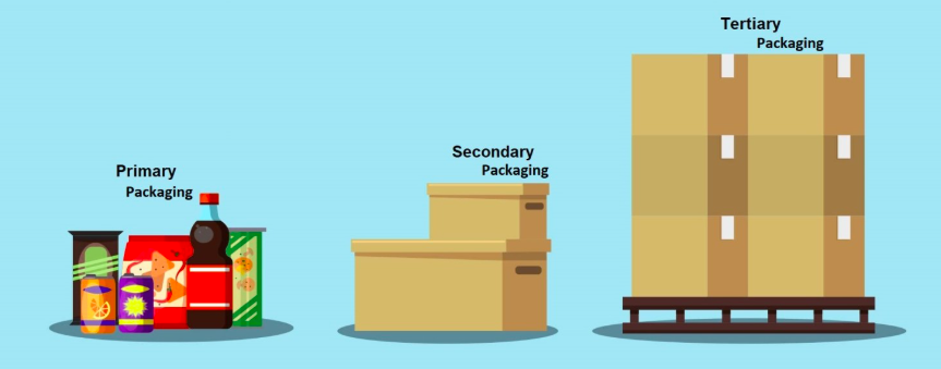 Types of Product Packaging