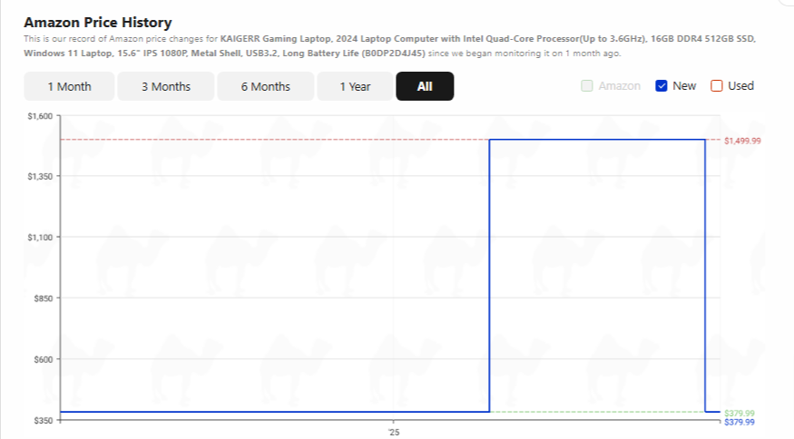 amazon price tracking