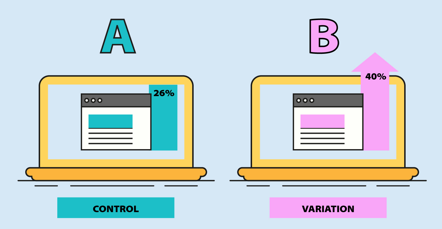 ab testing dashboard displaying conversion rate comparisons between two web page versions.