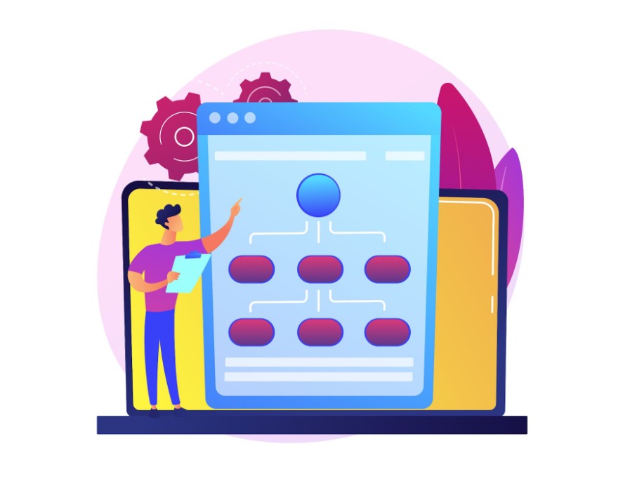 activecampaign visual automation builder for e-commerce email sequences