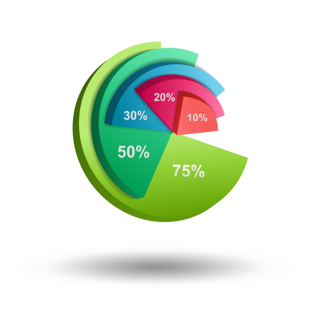 "Pie chart breakdown of Jeff Bezos' wealth source, including Amazon shares, Blue Origin, real estate, and other investments."