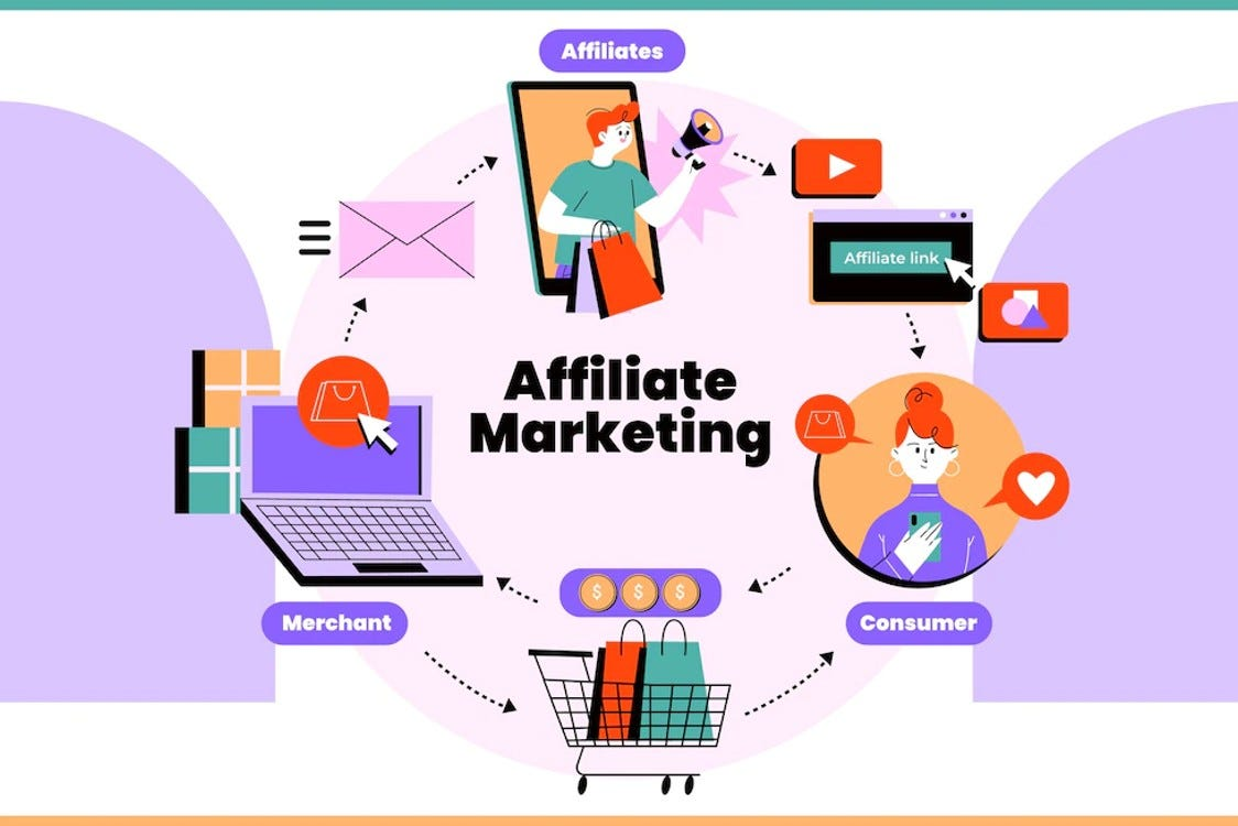 What Is Affiliate Marketing